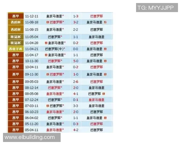 温哥华与洛杉矶足球历史交锋比分回顾与分析